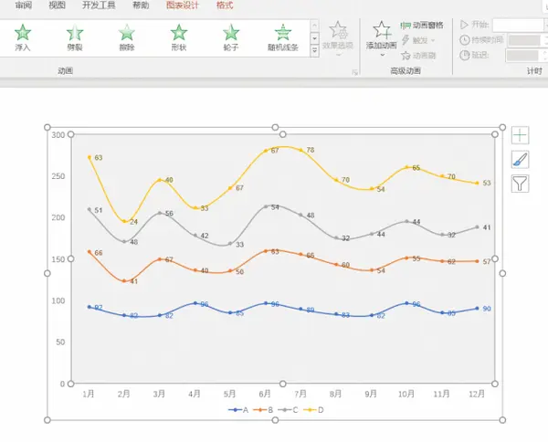 ppt动态图表做法,再不收藏就是你的错了.