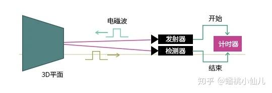 科杰迅:工业物联网的点点知识(1)