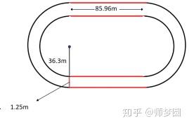 师:能求出第二条跑道的起跑线比第一条跑道提前多少米吗? 生:能.