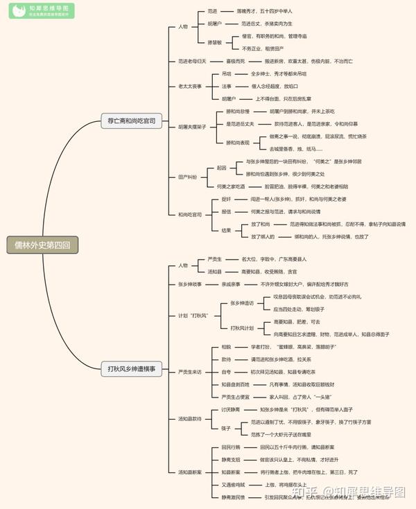 儒林外史思维导图大全清晰完整版读书笔记