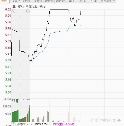 a股市场行情表现较弱,但是早盘直播的过程当中,社长提醒的6只股票涨停