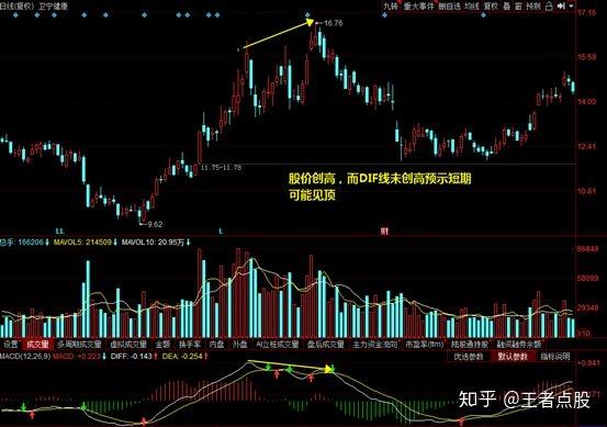 杨首骏macd实战中的应用