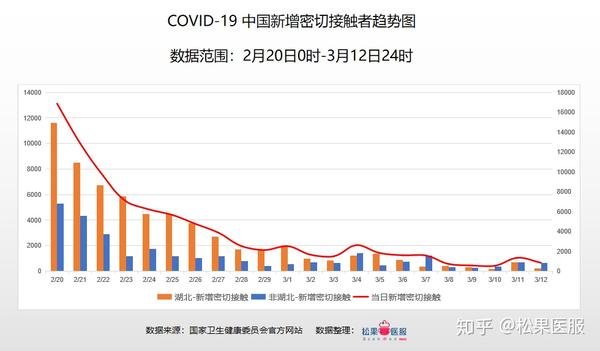 全国疫情数据分析-截止3月12日