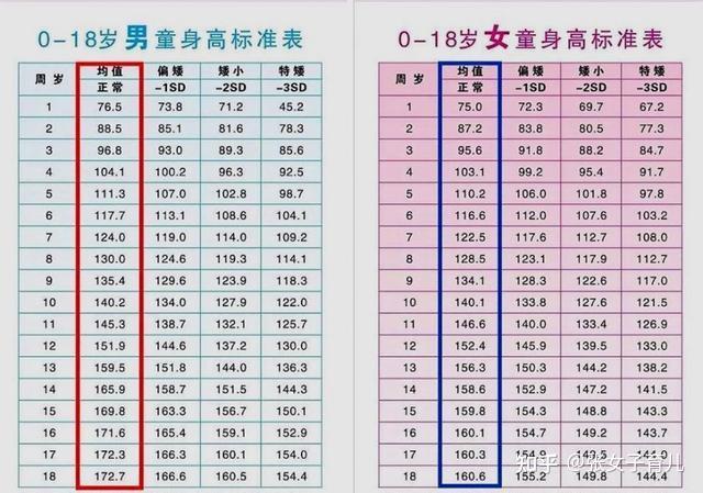 13岁女孩身高167cm原本矮小如丑小鸭如今长成白天鹅