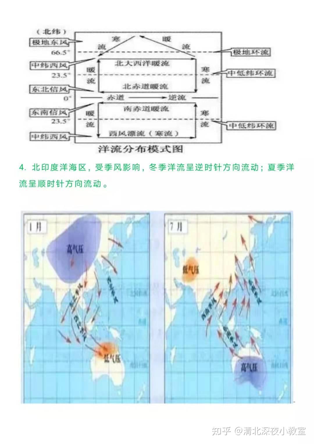 重要考点高考地理必考洋流专题大集合属于你的秘密花园