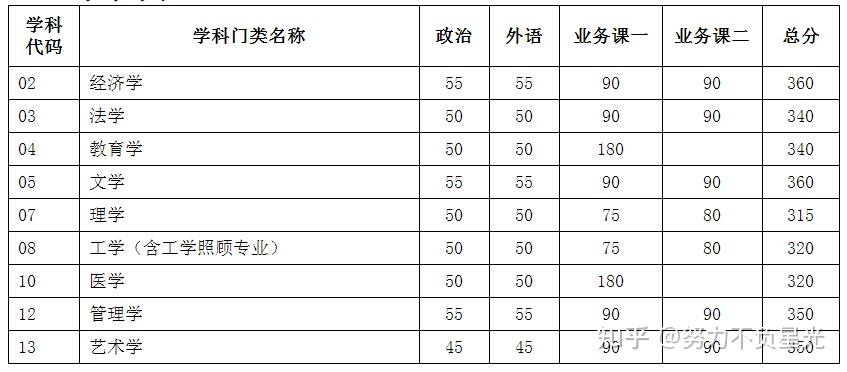 新祥旭天津大学21年考研复试分数线供22年考研参考