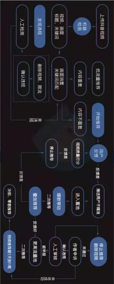 抖音运营全攻略(思维导图) 抖音运营全攻略(思维导图)