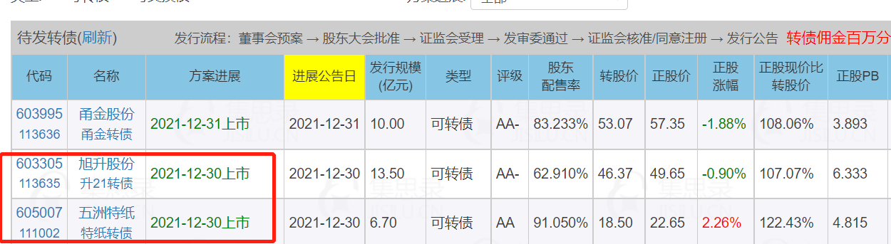 79元 当日操作:买入科华转债 30"张 基金当日盈亏-1615.