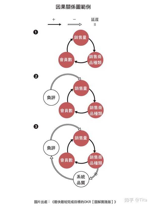 的因果关系图