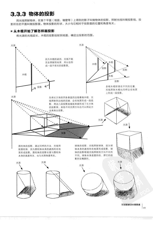 素描绘画怎么塑造物体立体感光源与投影的关系