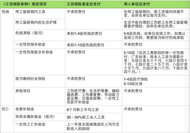 商业保险是全险吗 商业险是不是全险