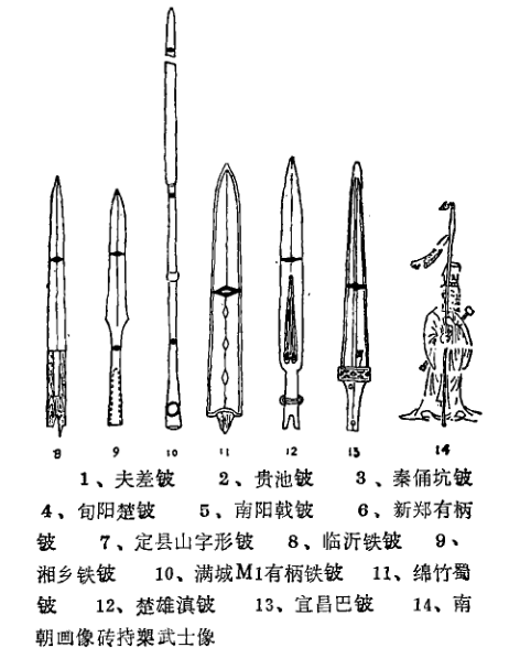 剑形矛还是长柄剑铍的千古难题