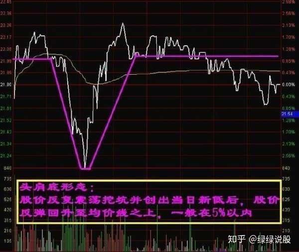 华尔街最牛的短线客:死记分时图选股技巧,悟懂的没一个穷人!