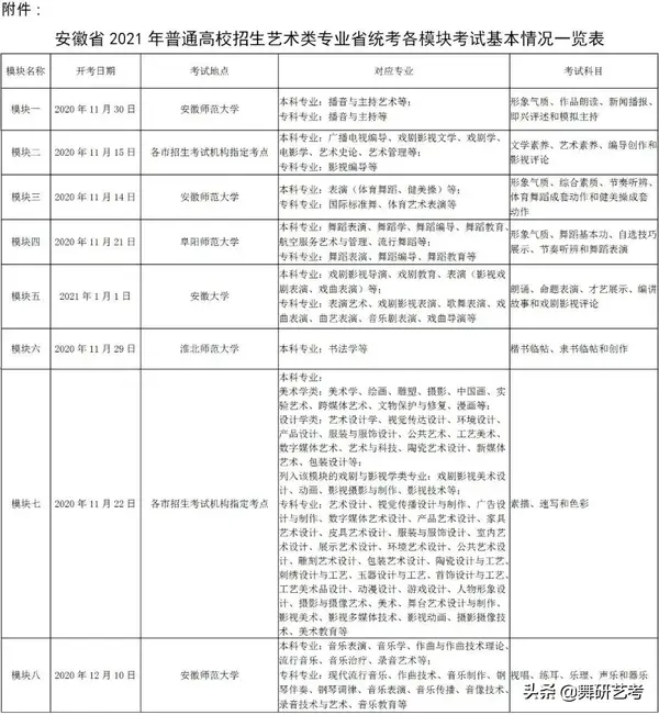 安徽省2021年普通高等学校招生艺术专业考试简章