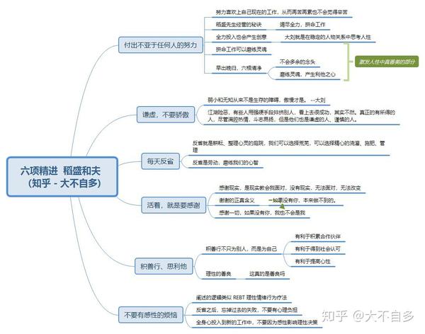 2011年3月. 北京:北京高教音像出版社 [2] 稻盛和夫. 干法[m].