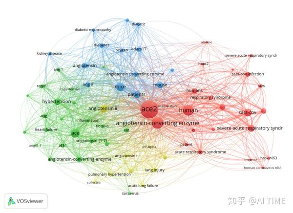 图十六 covid-19知识图谱