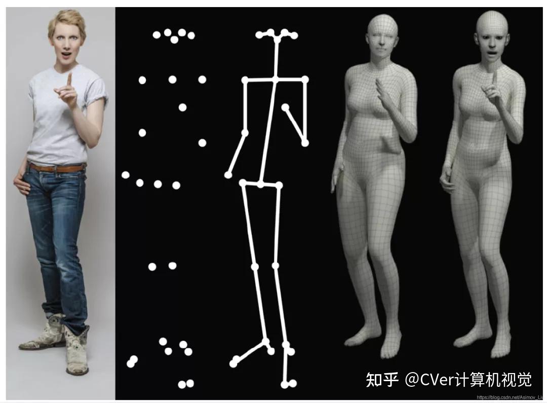 2d/3d 人体姿态估计(关键点检测)技术