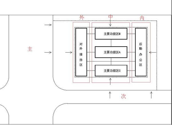 一级注册建筑师方案作图如何读题九历年气泡图对比