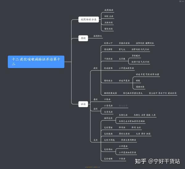 《金匮要略》思维导图来了