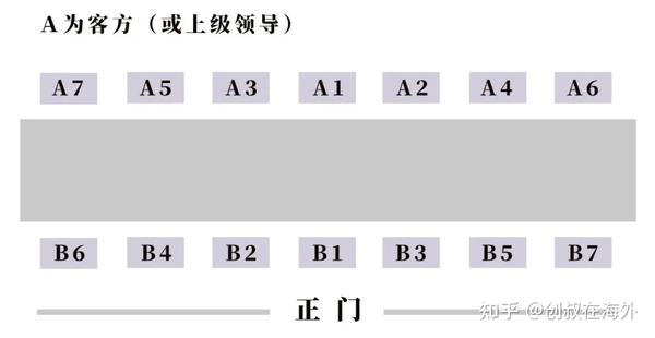 收藏组织部整理的领导干部排序超级实用