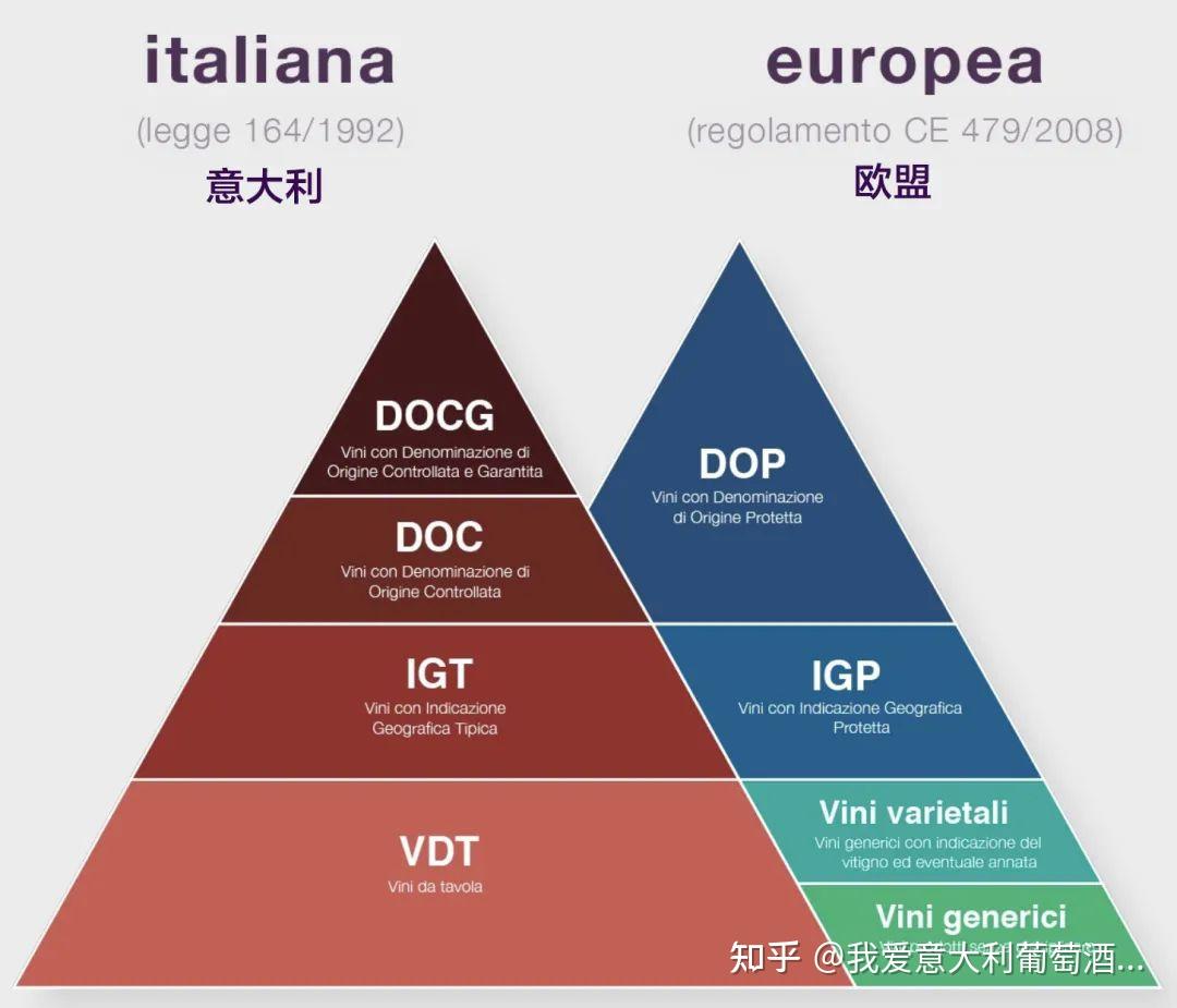 干货| 意大利葡萄酒分级导航