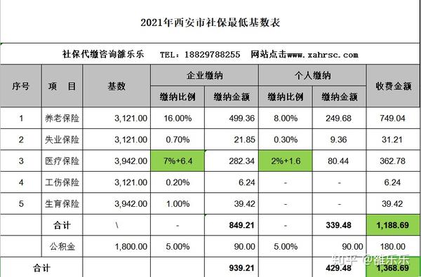 2021年西安社保缴费比例与费用