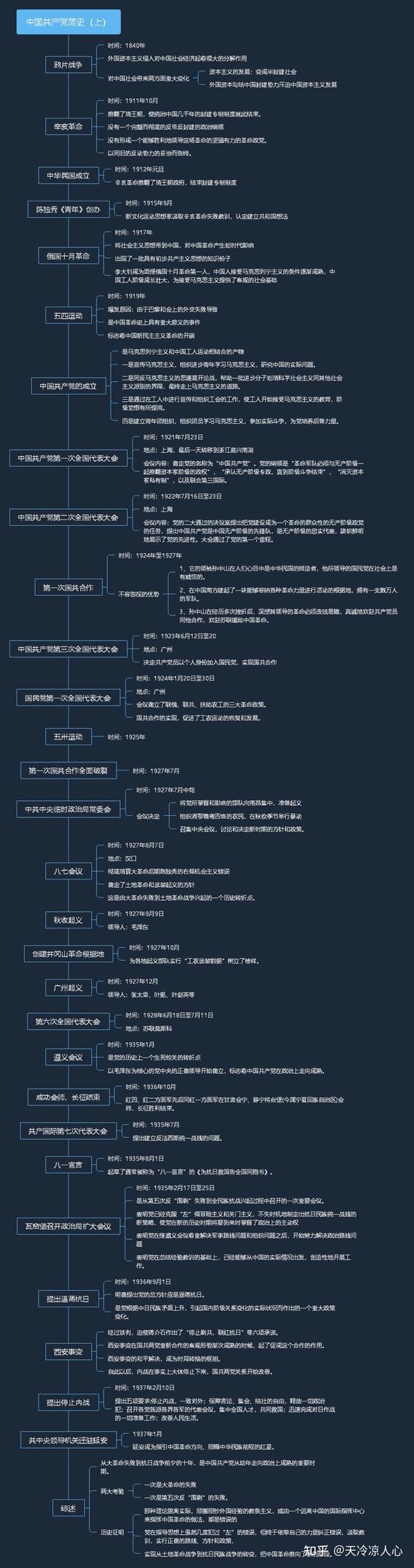 中国共产党简史#思维导图