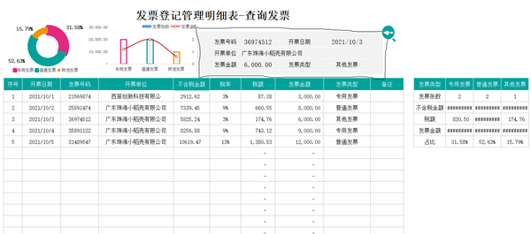 电子发票管理一团糟王会计这6个发票管理表格轻松搞定 知乎