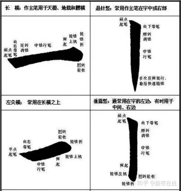 君笔画图片