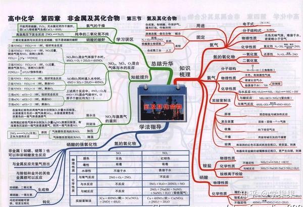 无机推断: (点击查看大图) 原子结构: (点击查看大图) 化学键