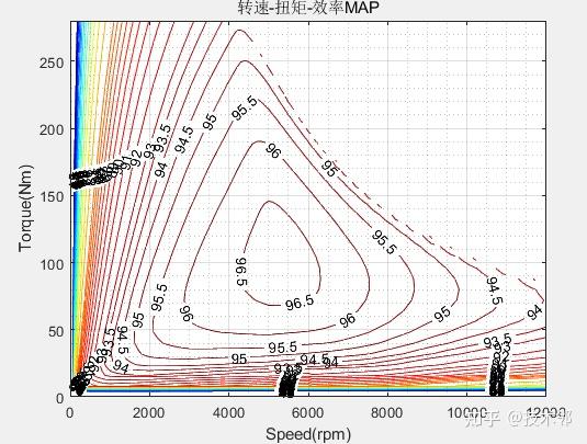 matlab驱动电机效率map云图及外特性曲线绘制