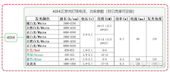 贴片led灯珠型号对照表贴片led型号大全