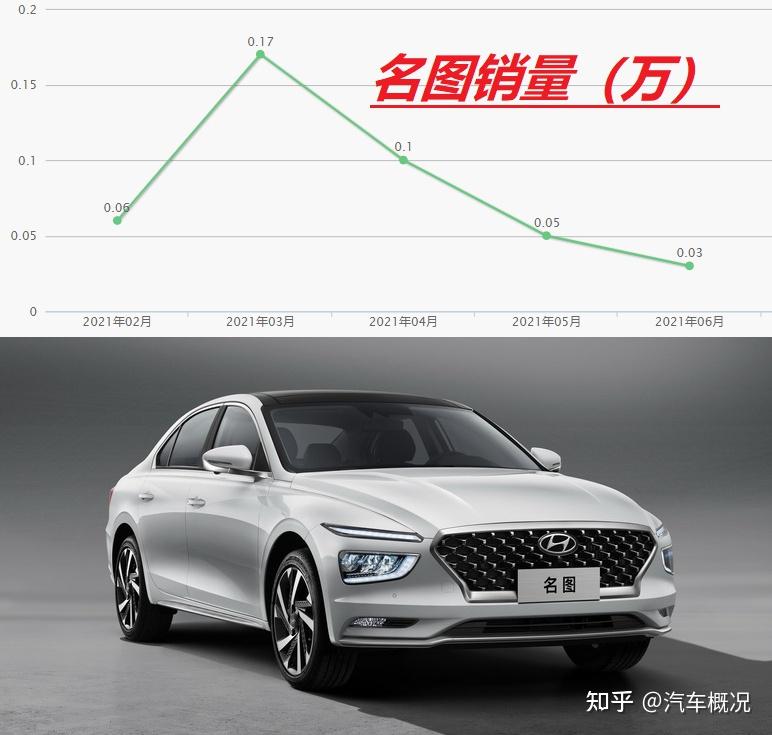 2t cvt和现代名图1.8l cvt,哪个值得买?