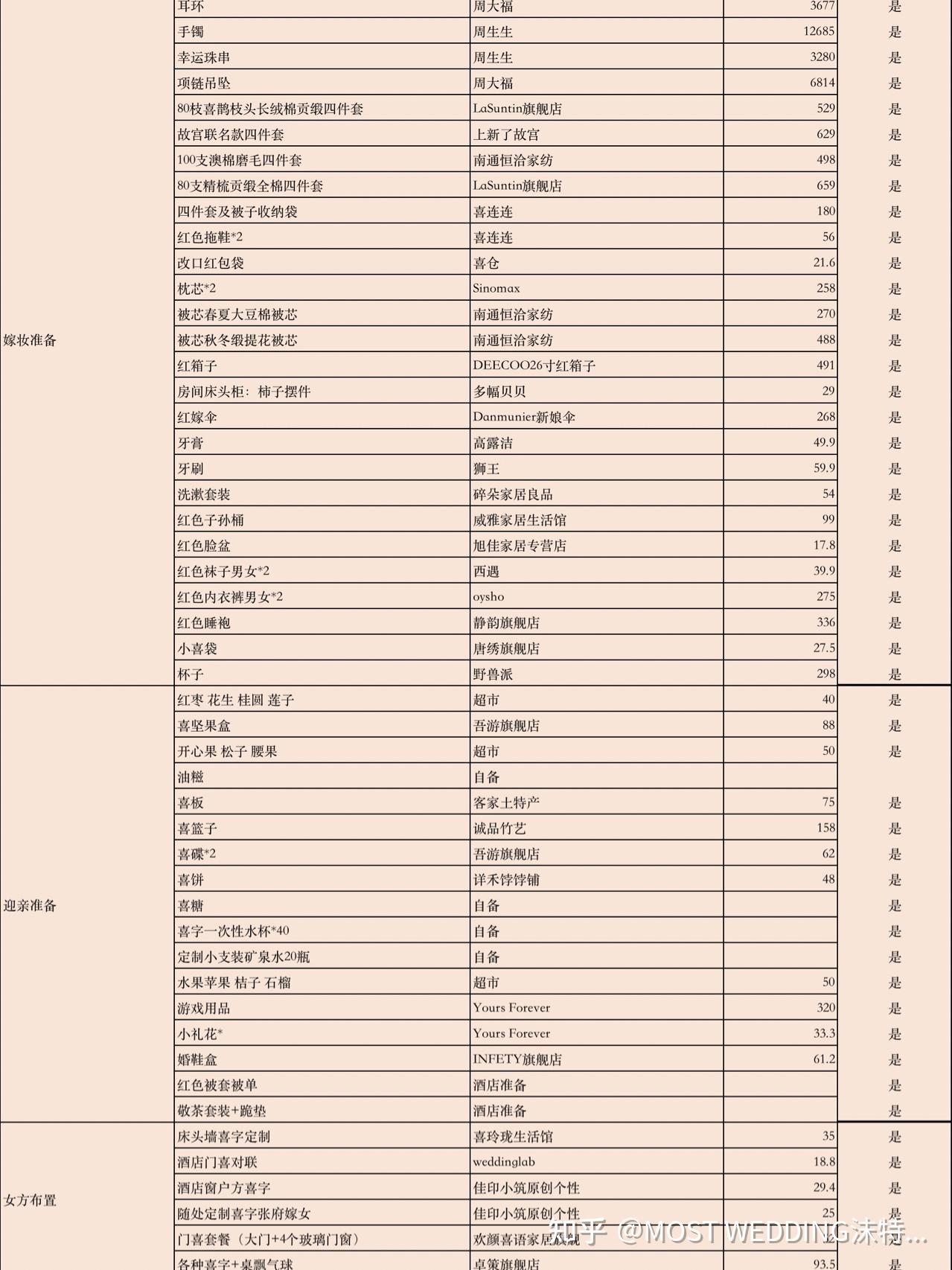 超全婚礼物品购买清单