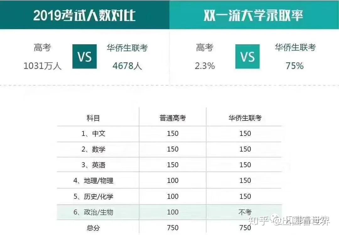 衡水中学是衡水几中_衡水中学华侨生_衡水一中和衡水中学