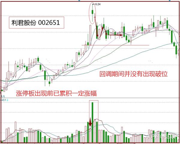 案例四:利君股份 002651