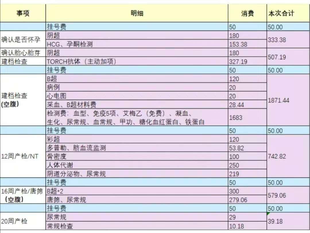 北大国际医院产科2021年从建档到分娩最强攻略产检时间表待产包