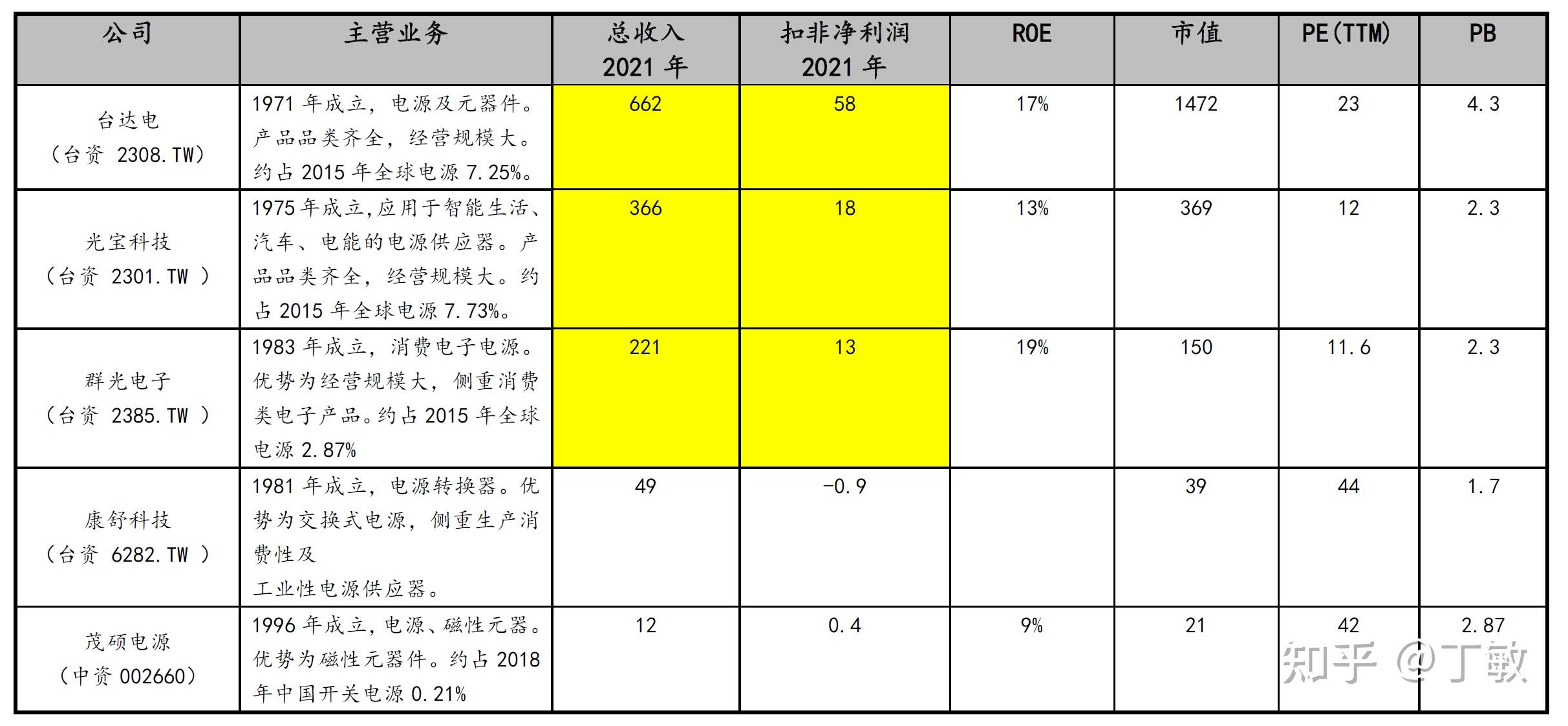 欧陆通sh300870投资简评丁敏20220227