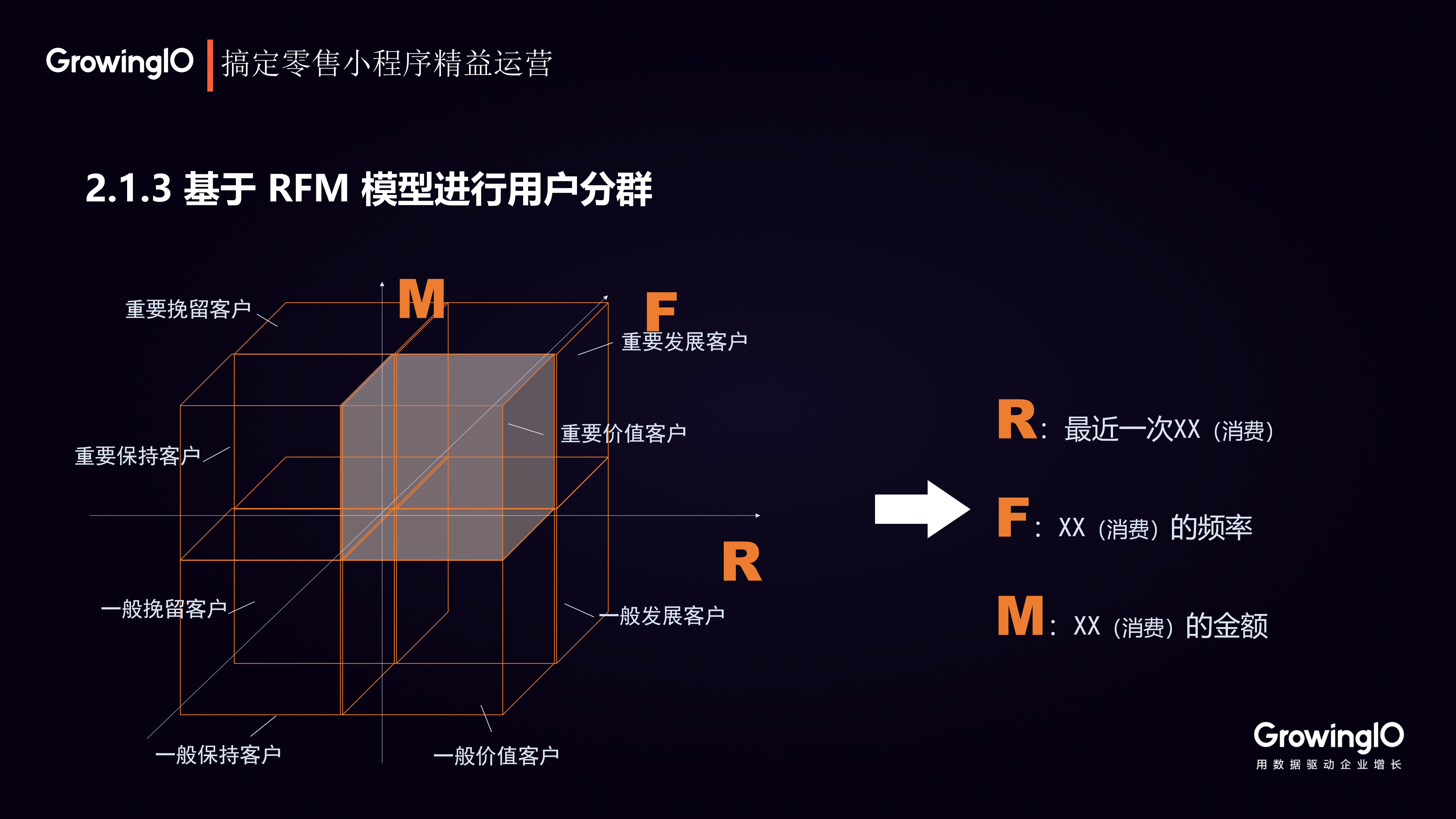 三种运营方法，玩转批发小程序