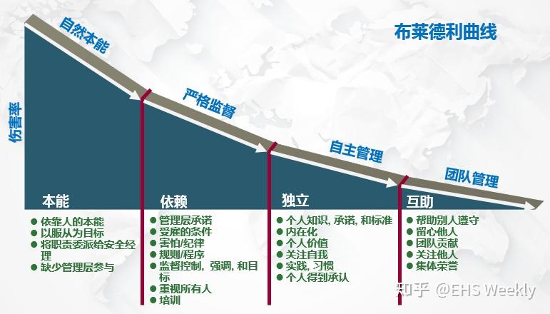 安全文化是一种信仰更是企业安全管理的灵魂