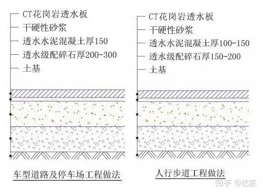 海绵城市又一新型材料ct花岗岩透水板