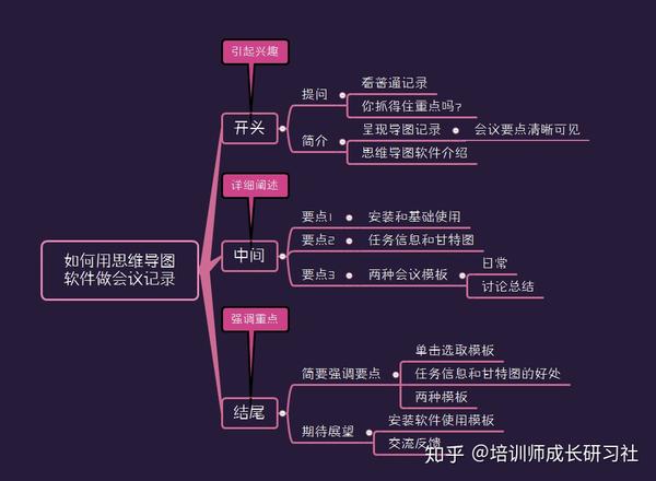 我用思维导图赢得了领导的信赖