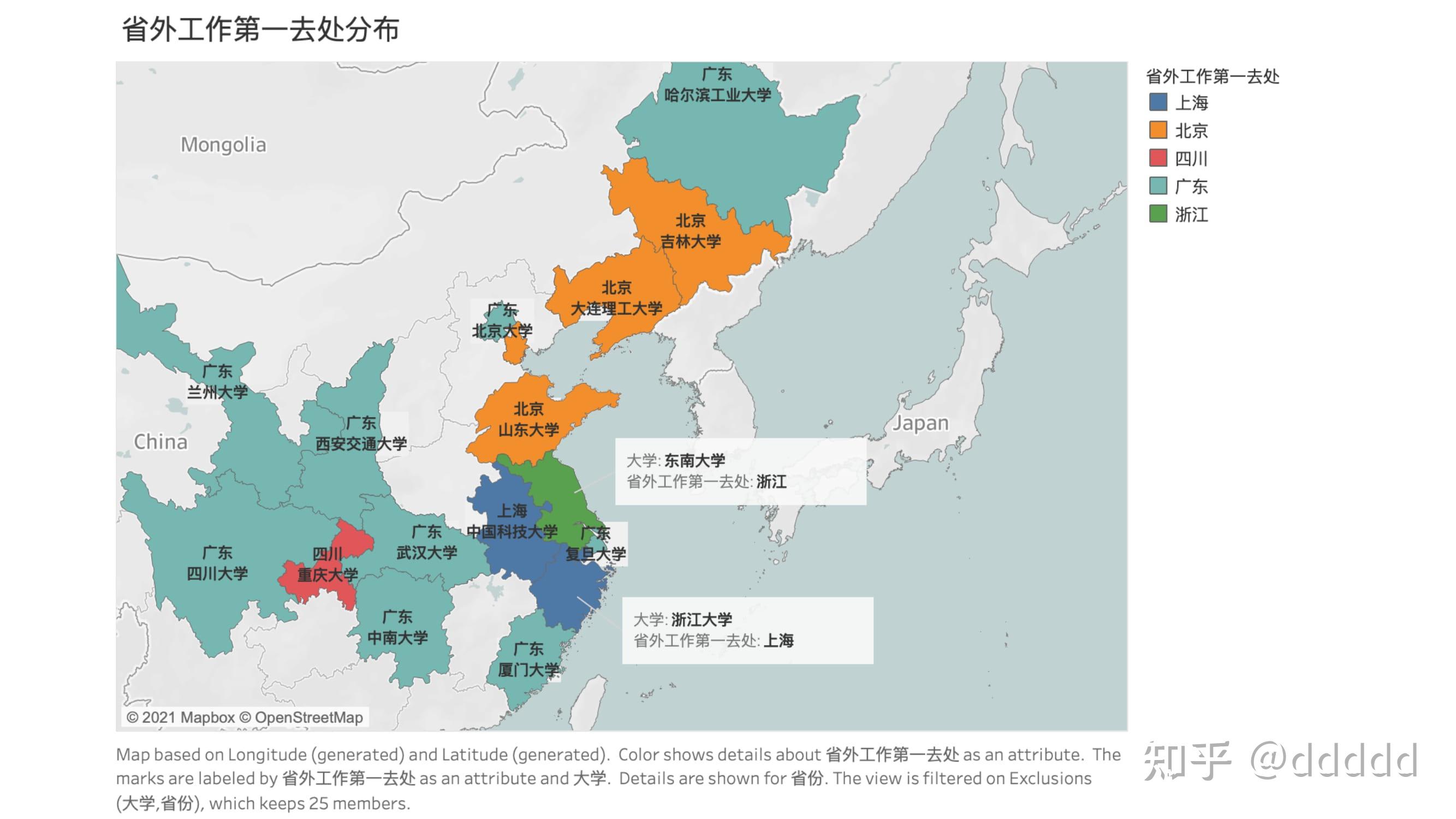 双一流高校2019毕业生就业去向的可视化