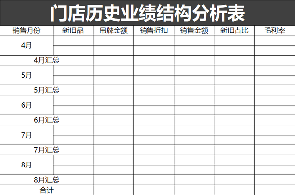 先根据"门店历史业绩结构分析表"的格式,将去年同期4―8月的门店销售