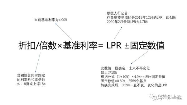 3月1日后,选lpr还是固定利率?