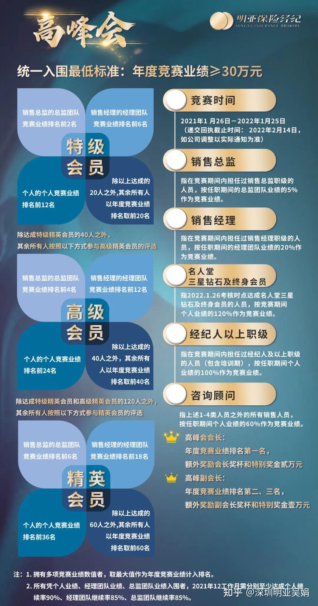 【行业内荣誉体系:mdrt和iqa】