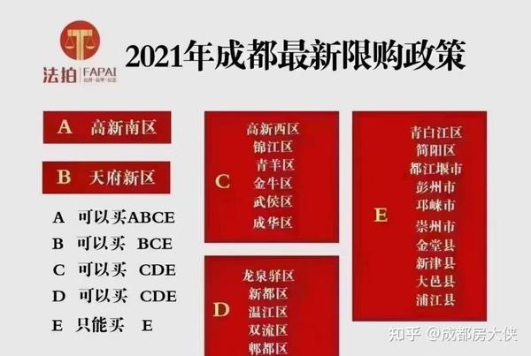 成都2021最新买房政策