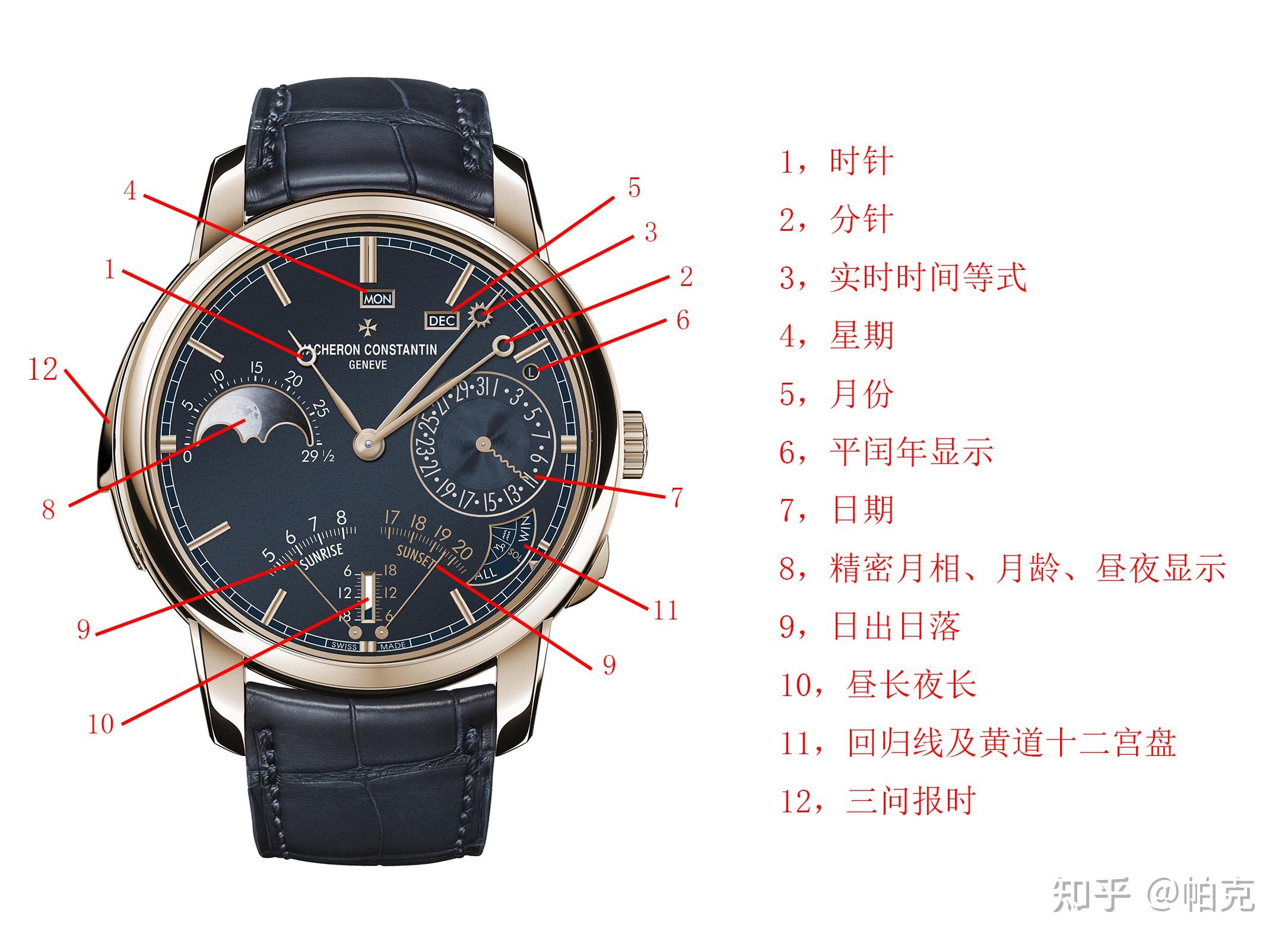 江诗丹顿最贵的表,江诗丹顿最贵的手表多少钱