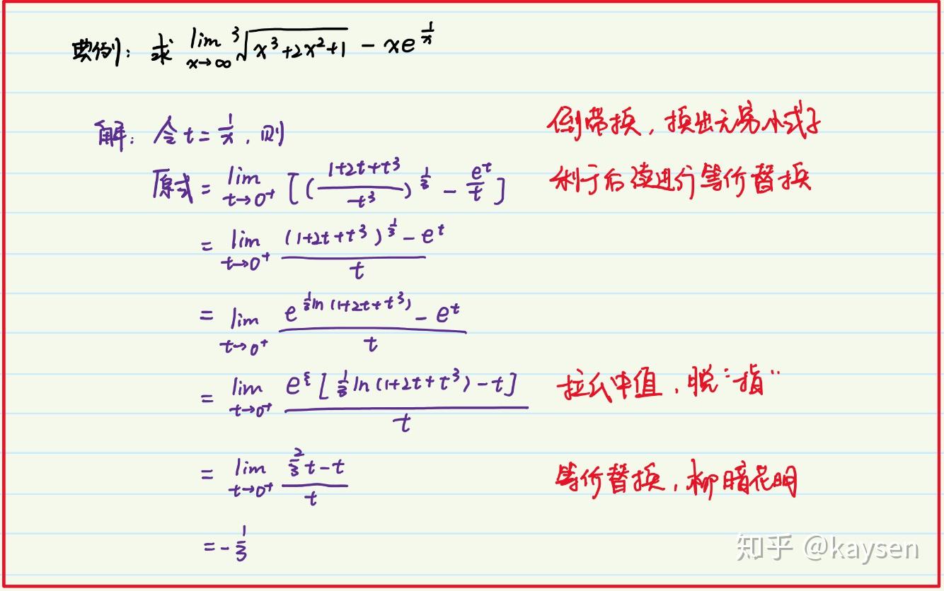 kaysen学长函数极限的超强笔记总结