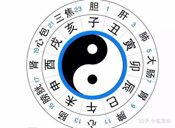 另一方面,"天人合一"是一种"修行的境界和目标".